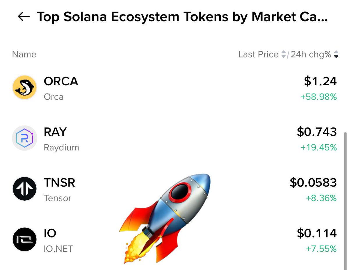 Najam76400935's tweet image. $IO will Follow $Orca

$orca 70% ✅ 

Next is $IO 🔥🔥