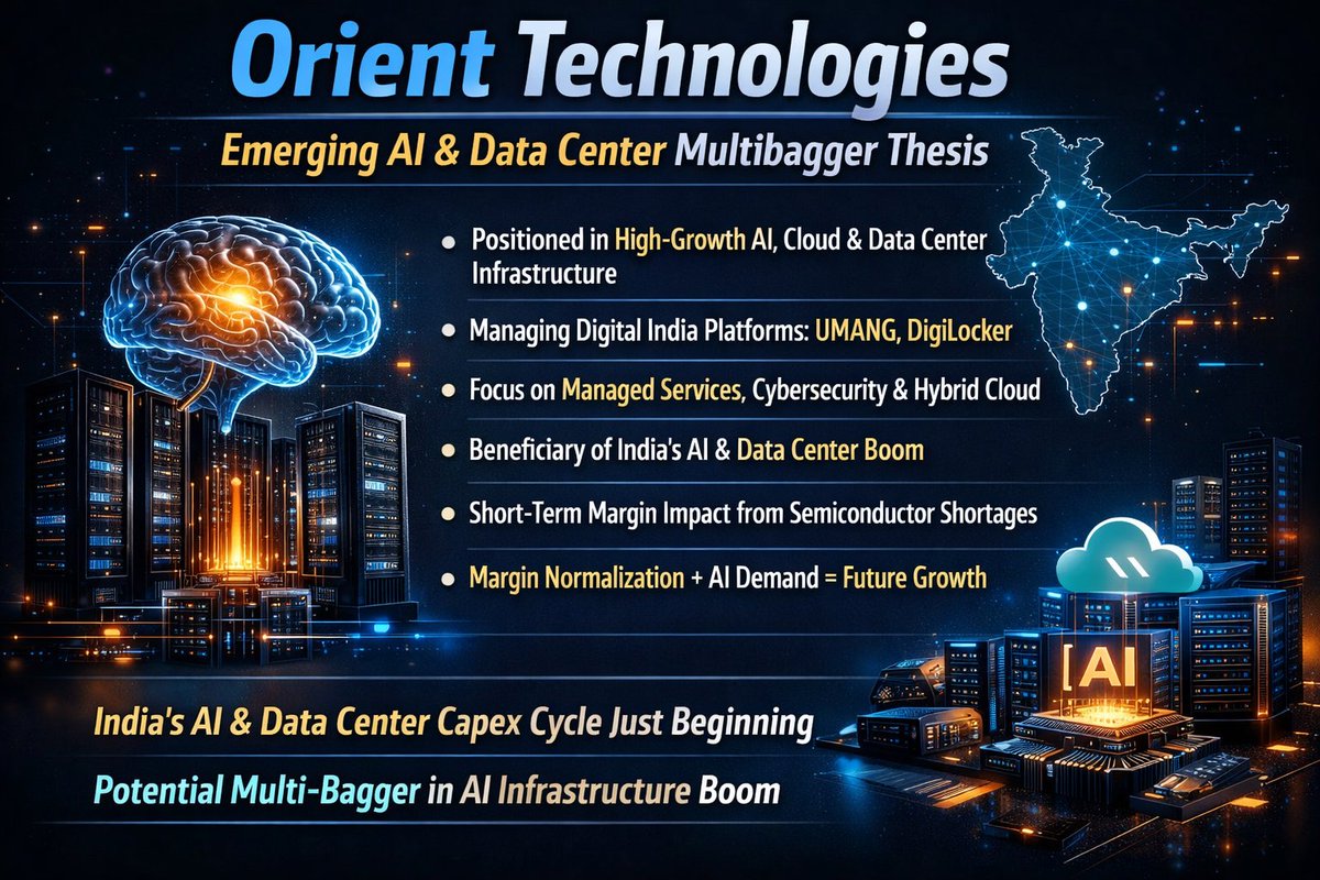 SyedTau57864122's tweet photo. @ViveKSingh_DC Orient Technologies — early bet on India’s AI & Data Center boom.
Temporary margin pressure, long-term structural growth intact.
Potential AI infra multibagger in making.
#OrientTechnologies #AI #Datacenter #Multibagger #Smallcap https://t.co/b85y8ZU5Pi