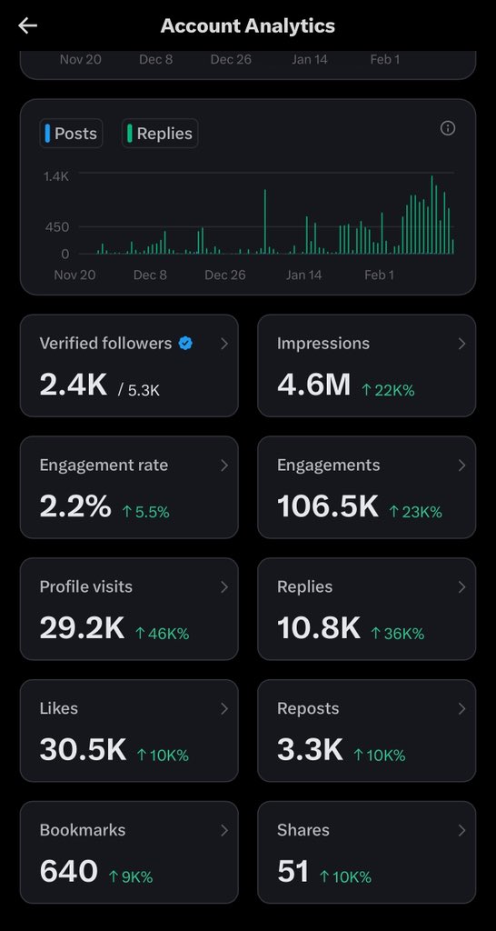 Road to get monetized 

Just need 400k more impressions 

Please if you come across this post help me comment and repost so I can get monetized 🙏🙏🙏🙏🙏🙏🙏🙏