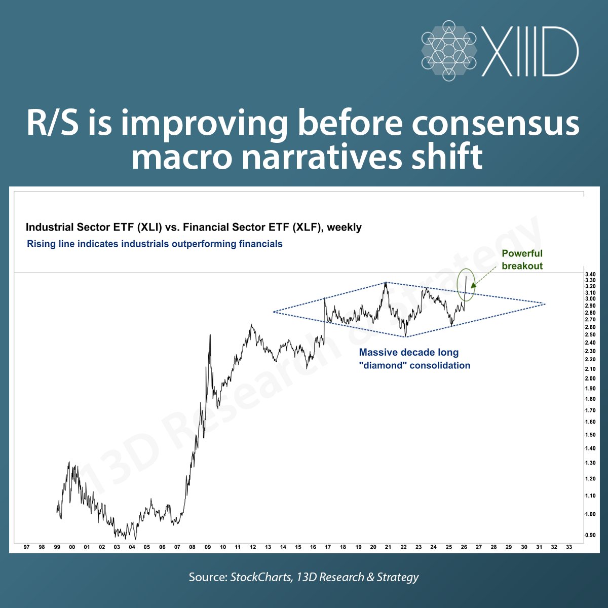 13D Research & Strategy tweet media