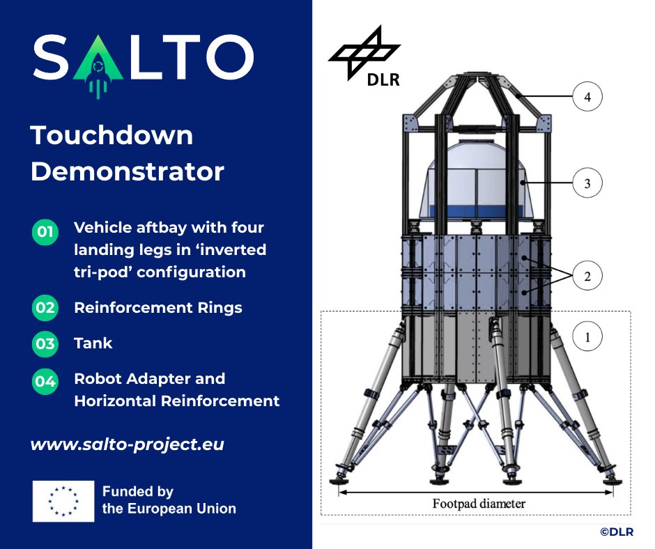 salto-project tweet media