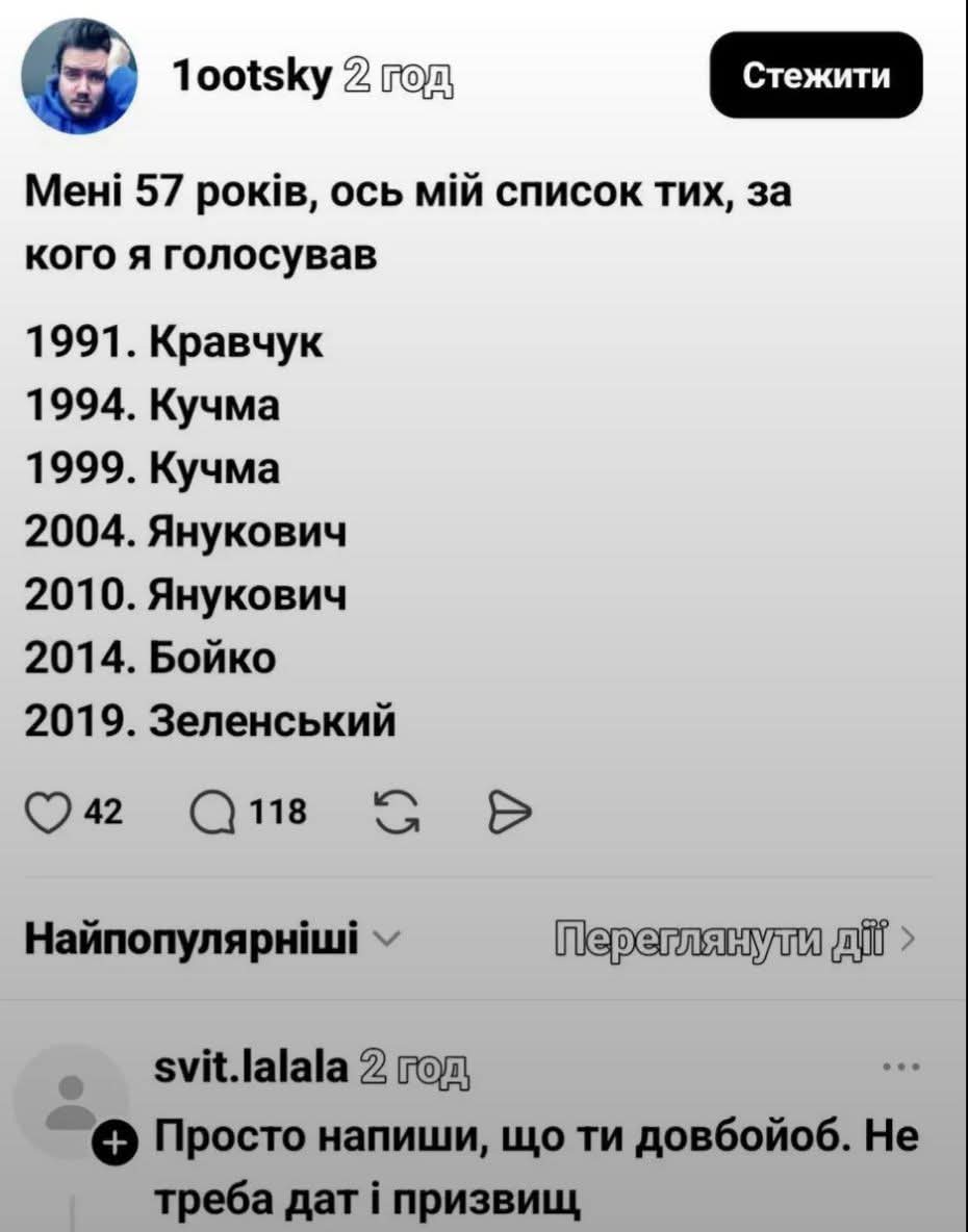 Абсолютна більшість вкраїнчиків голосували аналогічно.