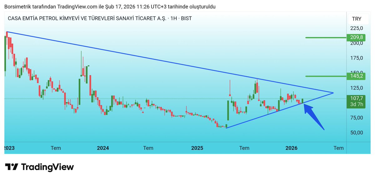 yarincuzdani's tweet image. #CASA 
Bir güncelleme yapalım.
🟢Desteğimize nokta atışı dokunup güzel bir yeşil mum yaktı.
🟢Bugün %4,5 yükselişte.

⏳️Takibimize devam ediyoruz.

🎯Düşen direnci yukarı yönlü kırılımda alım için daha güvenli olacak.

#casaemtia #bist #bıst