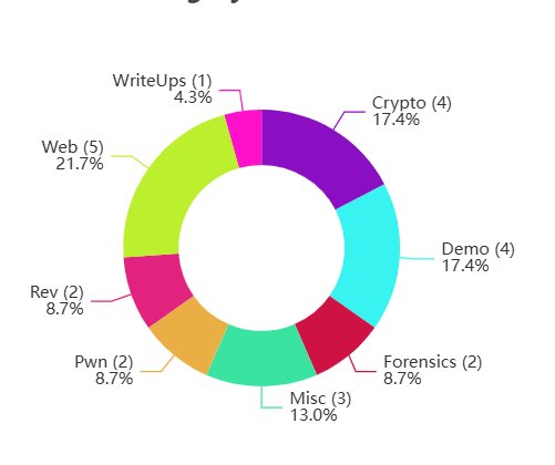 Hellenic Cyber Security Team tweet media