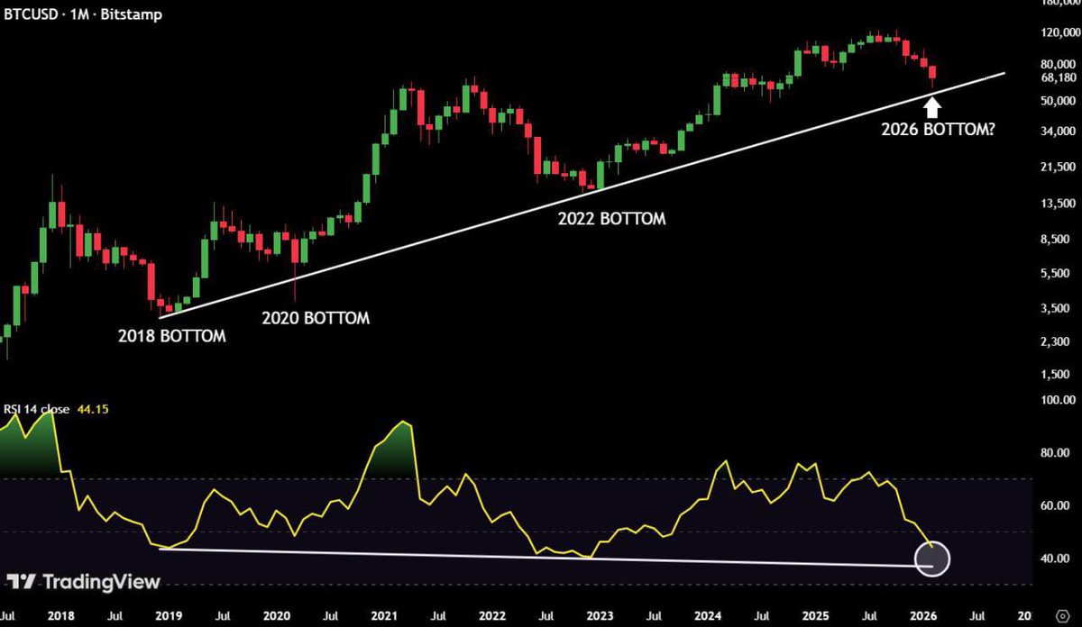 Ash Crypto tweet media