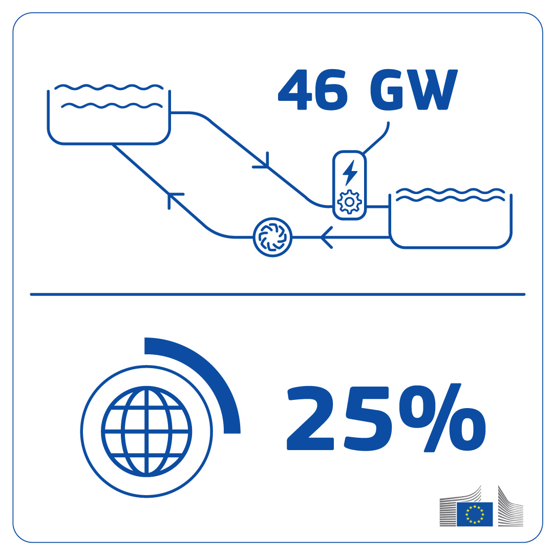 Energy4Europe 🇪🇺 tweet media