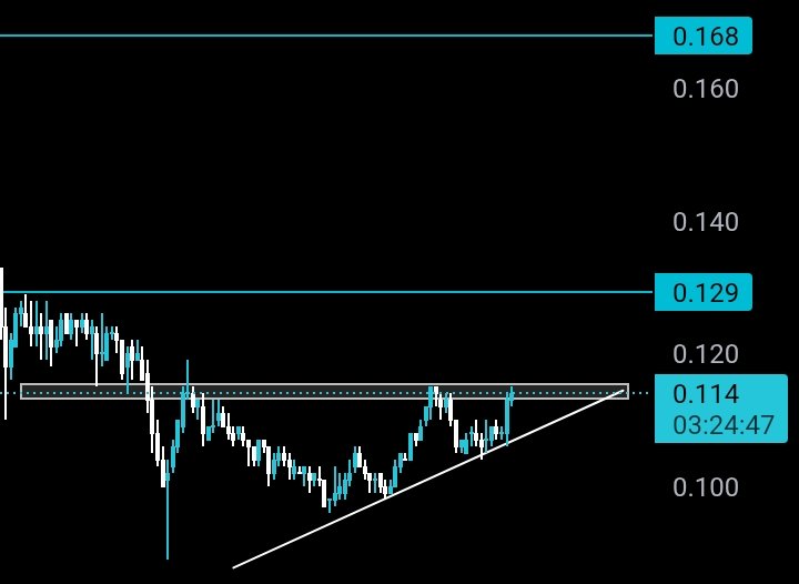 VexeCrypto's tweet image. Solana ecosystem tokens are pumping hard.

$IO hasn’t moved yet.

If the momentum continues, it could follow $ORCA soon.

Watch it closely.