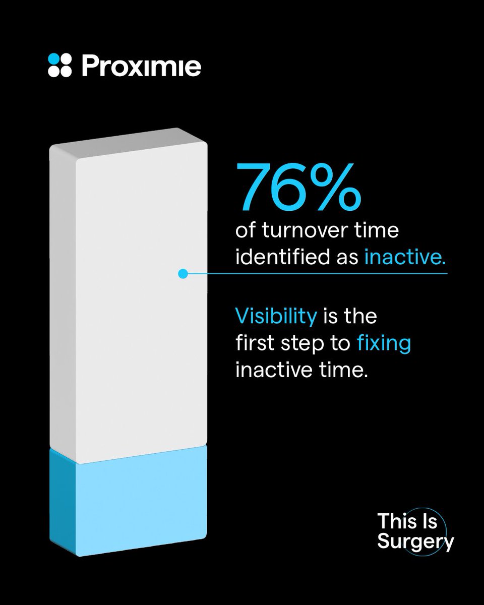 Proximie tweet media