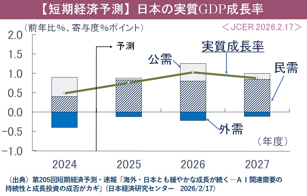 日本経済研究センター tweet media