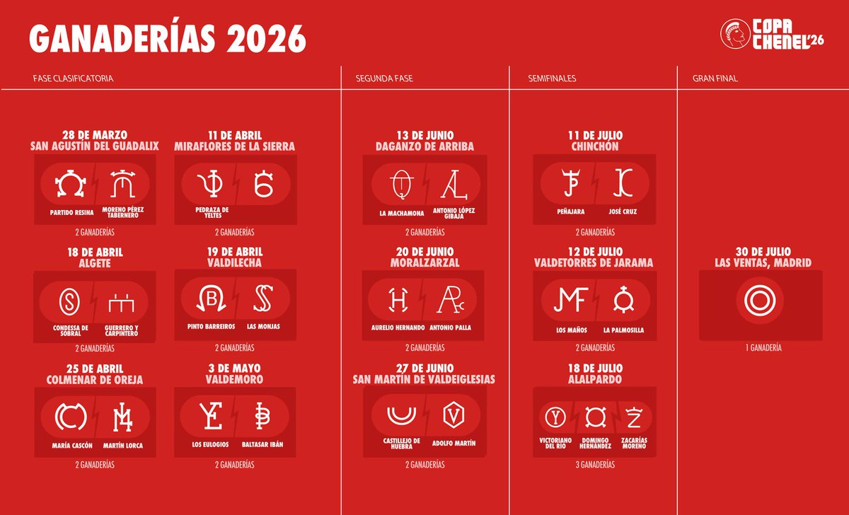 Ganaderías para la Copa Chenel 2026