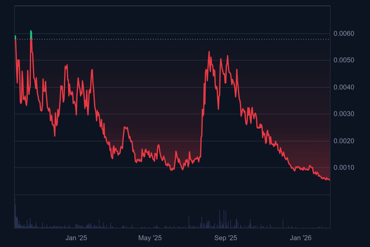 <a href="/traderInosuke/">POG 🧲</a> Don’t miss out on this opportunity! <a href="/LedgerAI_Aura/">LedgerAI</a> has the potential to revolutionize healthcare and save countless lives. 
It’s powered by the $LEDGER cryptocurrency, which is currently at an attractive price point. If you’re able to invest now, you’ll be a part of a