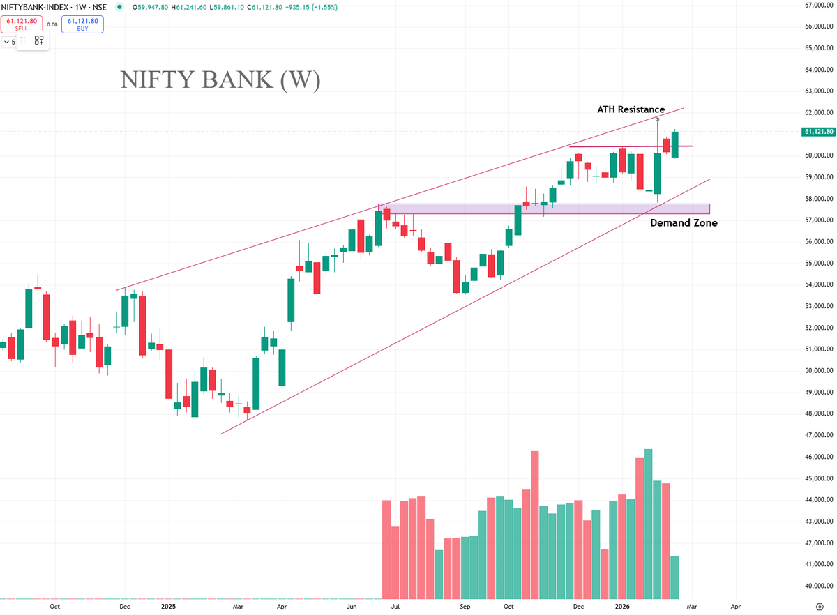 iam_Preesha's tweet photo. NIFTY vs BANK NIFTY
Leader decides direction… so who’s the leader?
#Indexanalysis https://t.co/cnkBMQCO1q