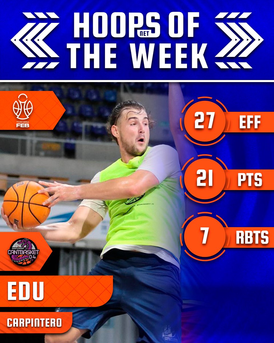 🎖️HOOPS OF THE WEEK🎖️

Con una actuación impecable, se gana el reconocimiento de la semana <a href="/Carpintilla1/">Carpintilla</a>. 💫
¡Enhorabuena, Edu! 🔥🤩

#HoopsOfTheWeek #HoopsNet