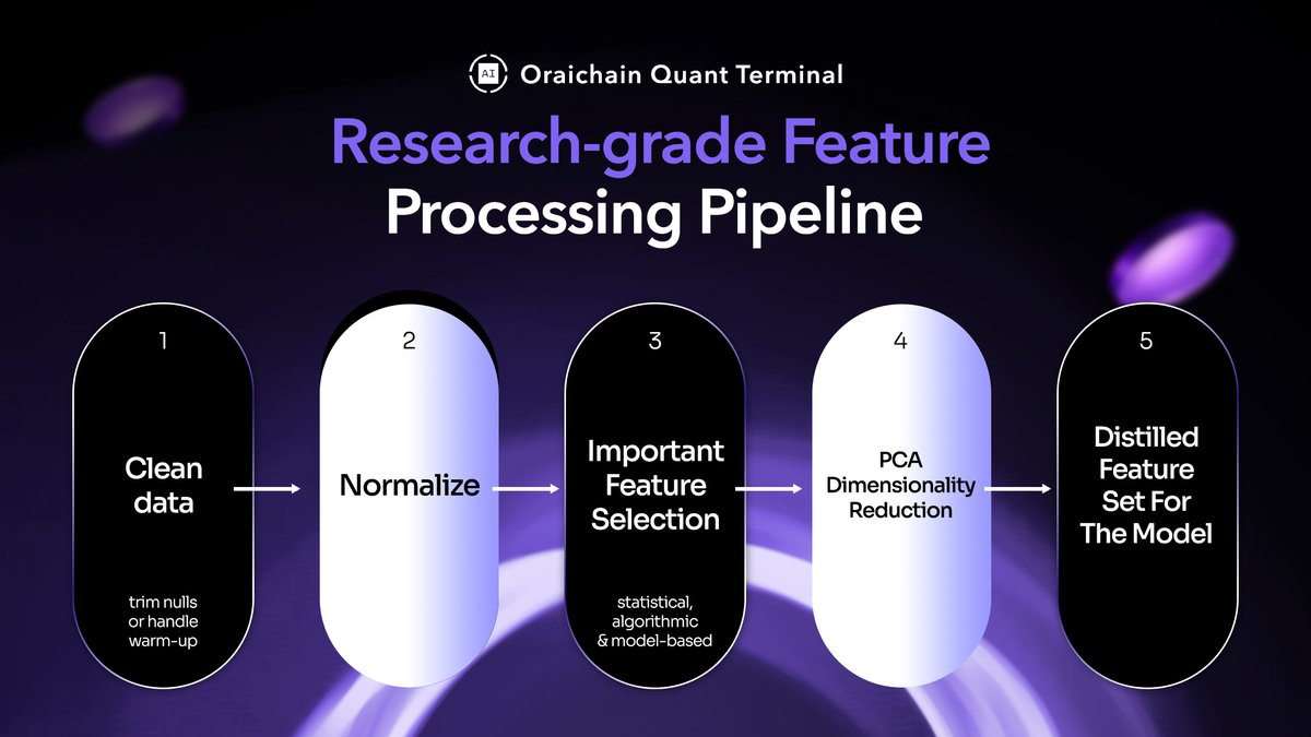 Oraichain tweet media