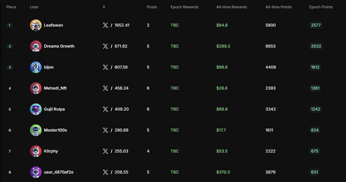 ecaniewatoyok's tweet photo. post something about Catapult on X and hit Verify Post to confirm it, and we can got some money from there
LFG!!!

you can choose one of this option:
Post On X and Tag @letsCatapult 
Post Refferal Link
Post Trade P&amp;L

Only 1 tweet per day is eligible.
@letsCatapult https://t.co/8Bajs53NW8