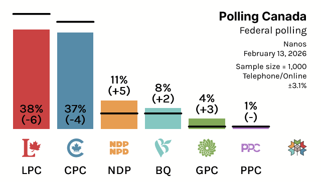 Polling Canada tweet media