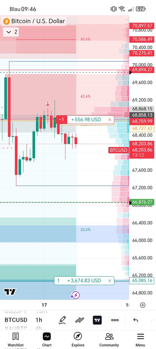 Christonomous's tweet photo. Set Trail Stop Loss to Break-even https://t.co/6G9Ya1YtrW