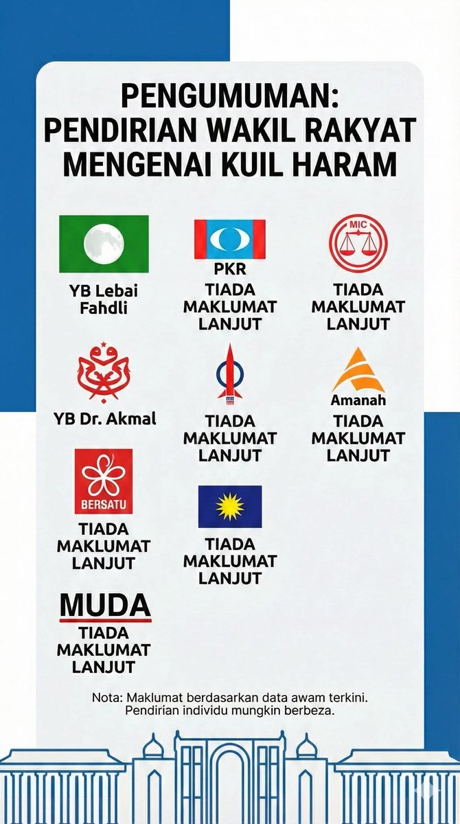 Simpan sini utk rujukan semua.

Kredit gambar: Aliff Ahmad