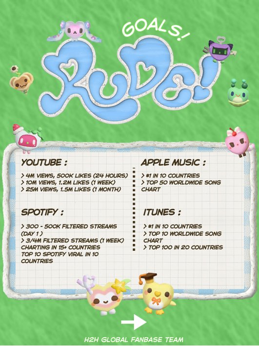 📢 | GOALS FOR RUDE! 

Hi Hachu, these are the goals for Hearts2Hearts 'RUDE!' comeback. I hope we can support each other and achieve them together. Let's do our best, hachu fighting! 💪🏻🍀

#Hearts2Hearts #하츠투하츠 #H2H <a href="/Hearts2Hearts/">Hearts2Hearts</a>