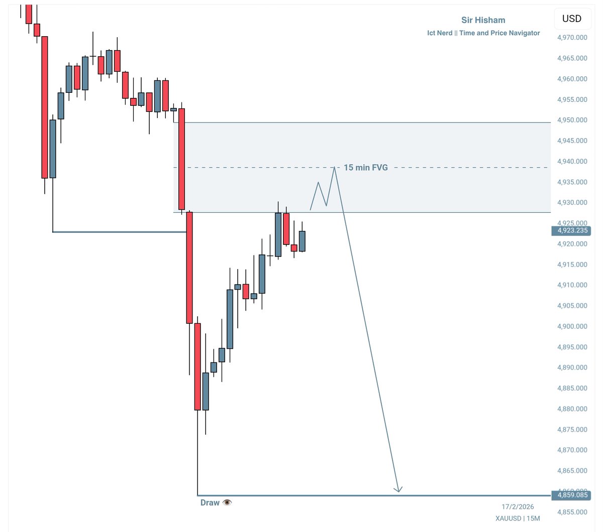 SirHishamX's tweet photo. $XAUUSD 

15min Structure 👀

Bearish scenario. https://t.co/40yFh34uot