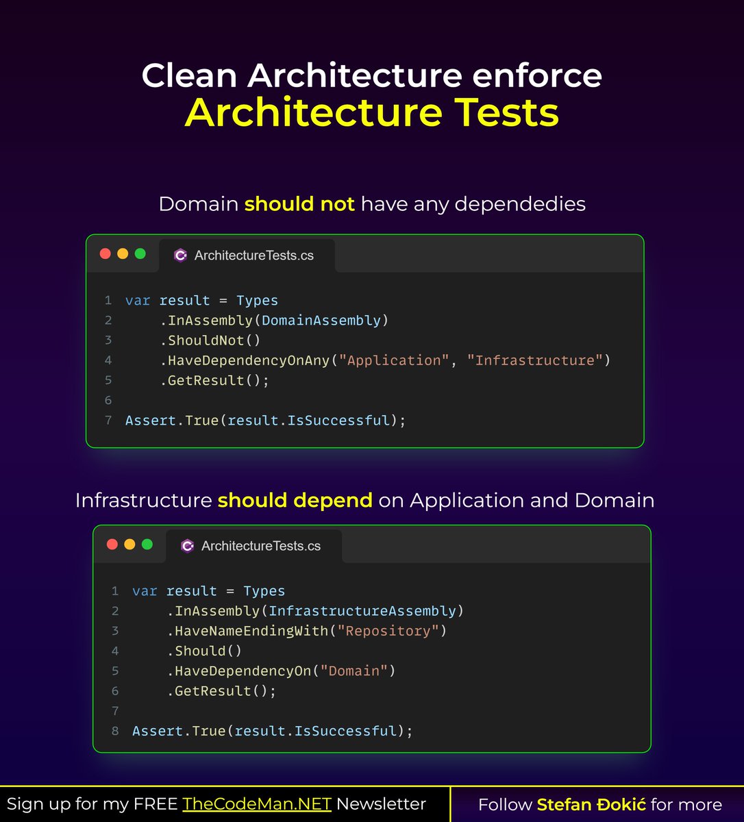 Stefan Đokić | .NET tweet media