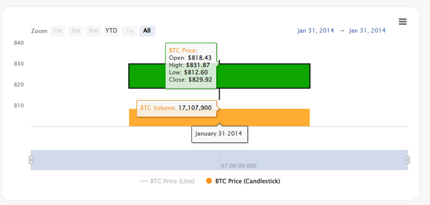 Vinh (equity perps era) tweet media
