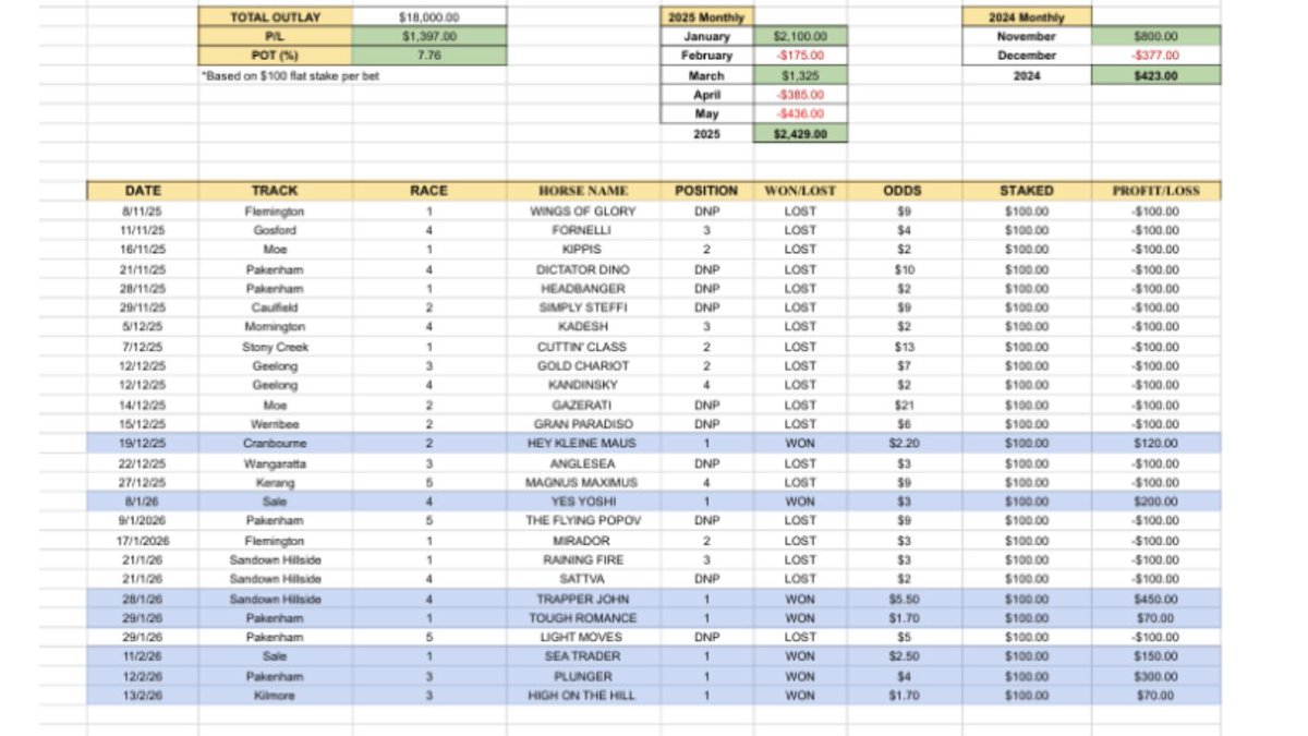 Ben's 🐎Racing Tips tweet media