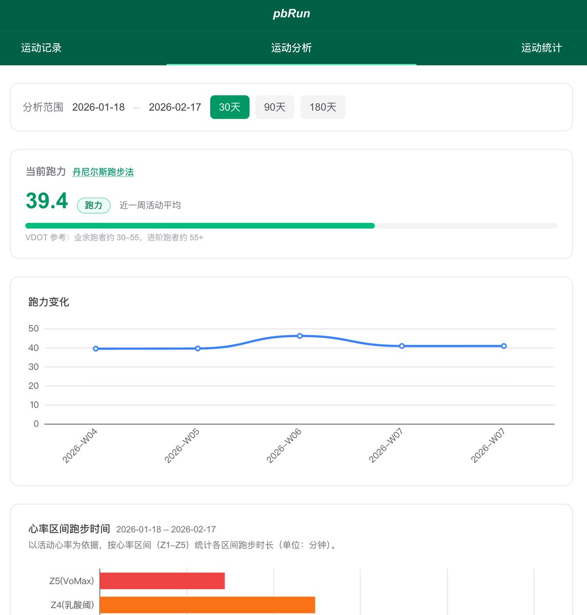 geekbb's tweet photo. 好项目！Garmin 跑步数据自托管分析，跑友可以看看。

把你的跑步数据从 Garmin 国际区（国区不支持）拉下来，存自己 GitHub 仓库，用 SQLite 管理，部署到 Vercel 展示，不用会员，数据在自己手里。

功能包括：
  - 基于 Jack Daniels VDOT 理论算跑力值
  - 心率区间分布，看有氧无氧比例
  - 配速趋势图
  - 各距离 PB 自动记录

部署完设置个 GitHub Actions，每天自动同步。成本为零，因为不需要云数据库，SQLite 文件直接跟着代码走。