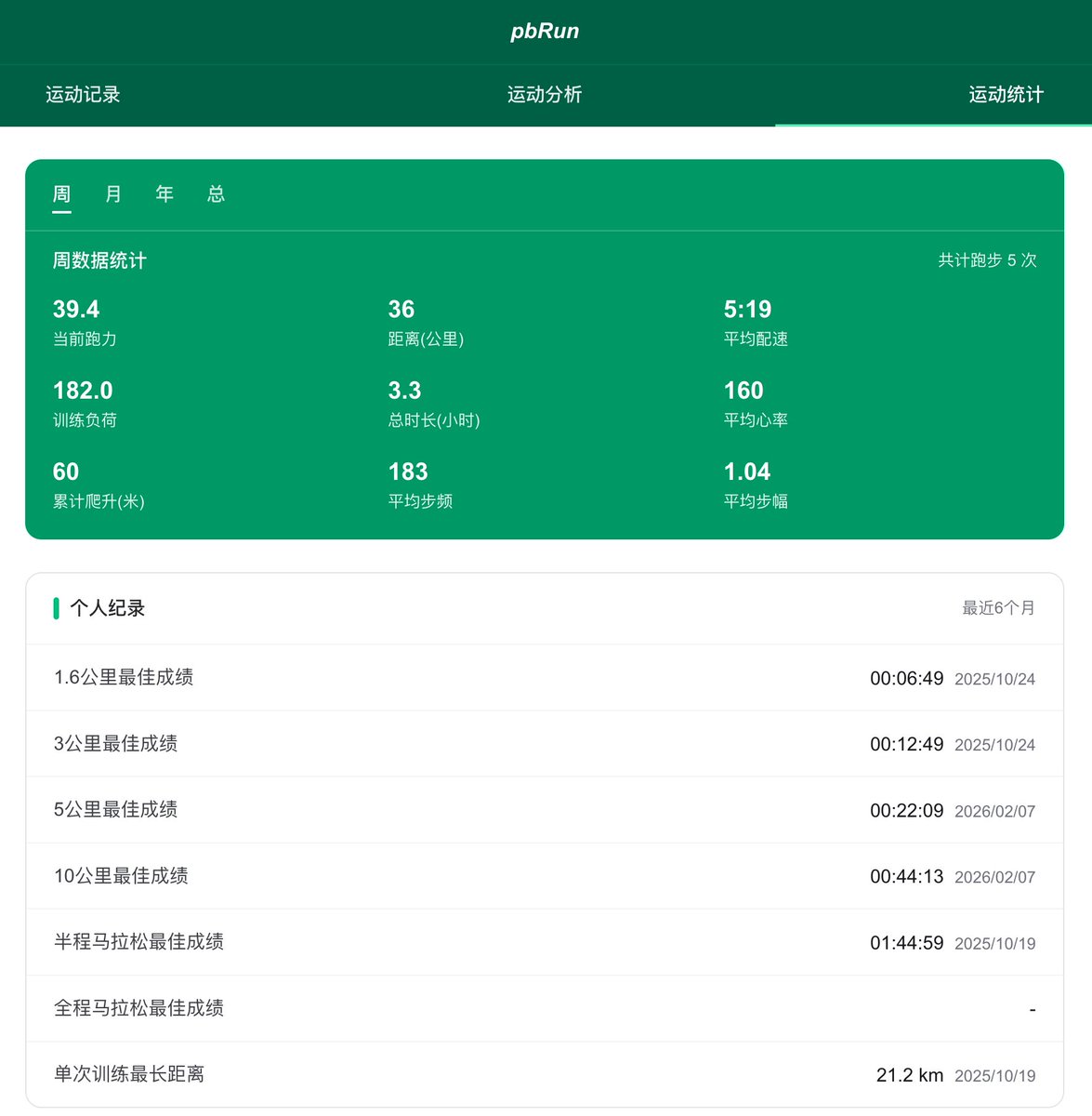 geekbb's tweet photo. 好项目！Garmin 跑步数据自托管分析，跑友可以看看。

把你的跑步数据从 Garmin 国际区（国区不支持）拉下来，存自己 GitHub 仓库，用 SQLite 管理，部署到 Vercel 展示，不用会员，数据在自己手里。

功能包括：
  - 基于 Jack Daniels VDOT 理论算跑力值
  - 心率区间分布，看有氧无氧比例
  - 配速趋势图
  - 各距离 PB 自动记录

部署完设置个 GitHub Actions，每天自动同步。成本为零，因为不需要云数据库，SQLite 文件直接跟着代码走。
