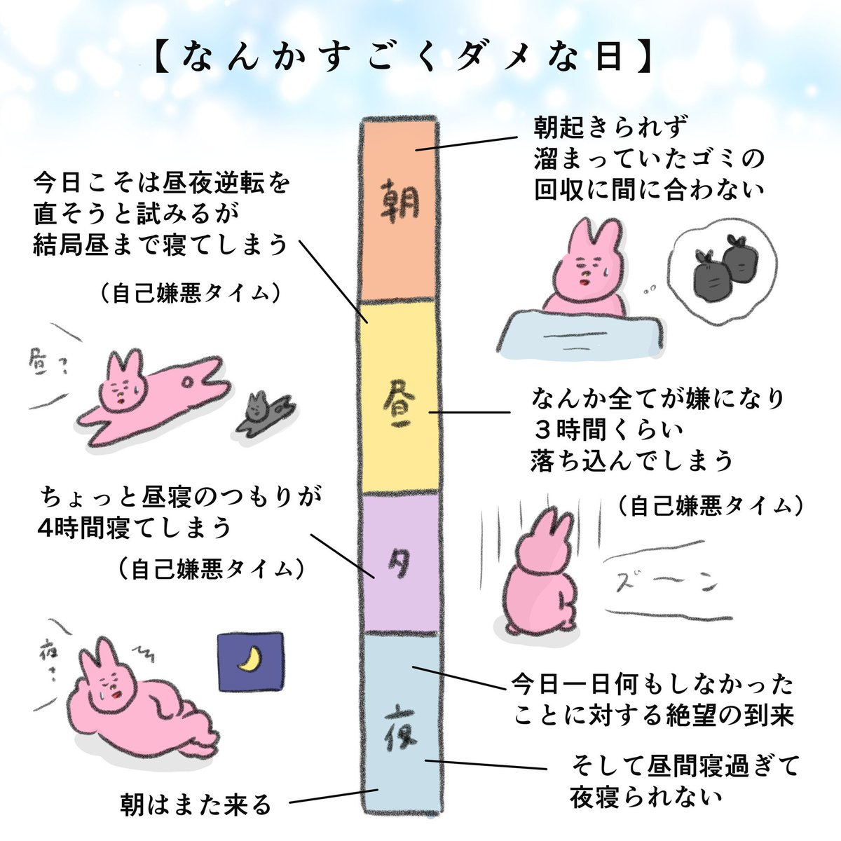 今日もクズな1日を過ごした(定期)