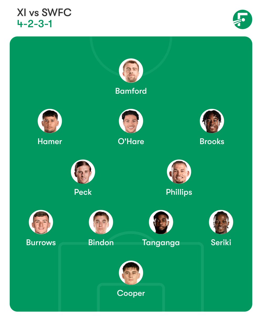 J-5 STEEL CITY DERBY ⚔️🦉💥

⬇️ Voici le onze de départ que j’alignerai face à Wednesday : 

Votre avis ? 🤔

#twitterblades #SUFC #eflchampionship #Blades #utb
