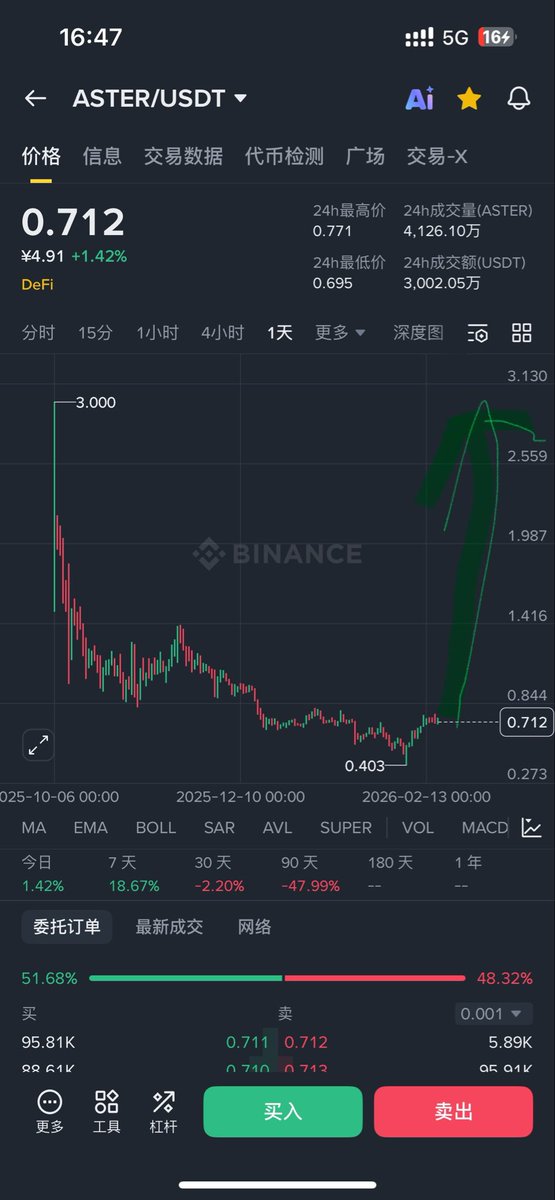 🔶BNB 雪糕🍦 tweet media