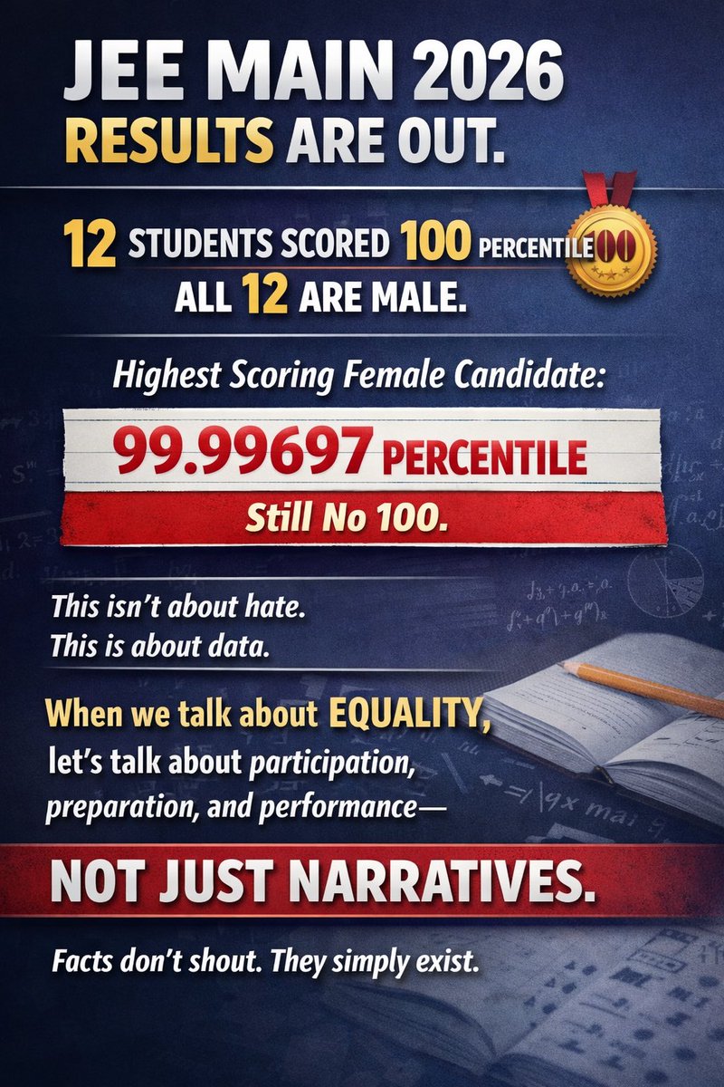 Women and feminist say they are equal to men🤷‍♂️

JEE Main 2026 Results.
12 students scored 100 percentile.
All 12 are male.

Highest female score: 99.99697.

This isn’t hate. It’s data. Equality should be about performance — not selective outrage.

#JEEMain2026 #Facts #Women #men