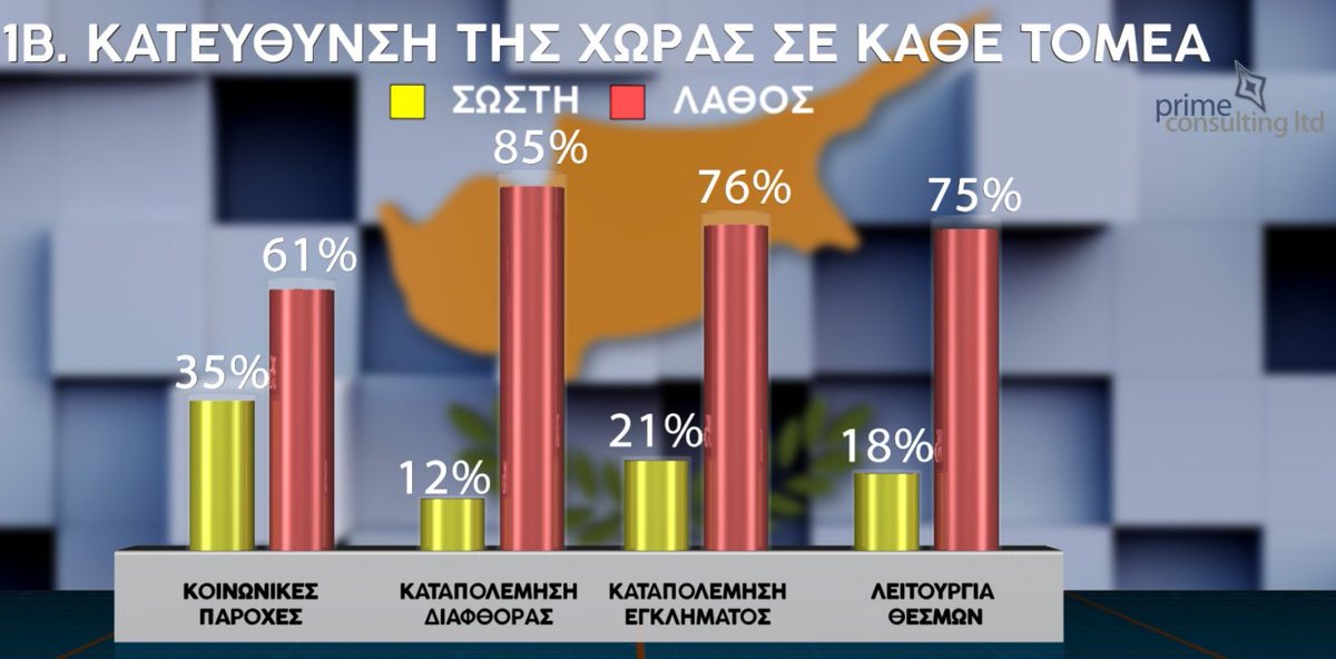 Dr Nasios Orinos tweet media