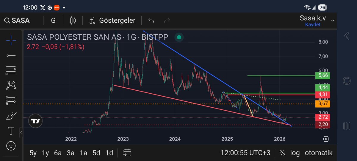 Birol1907 tweet media