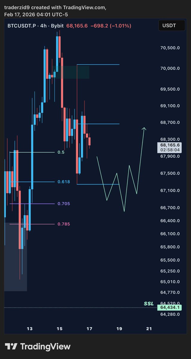 Trader Zid tweet media