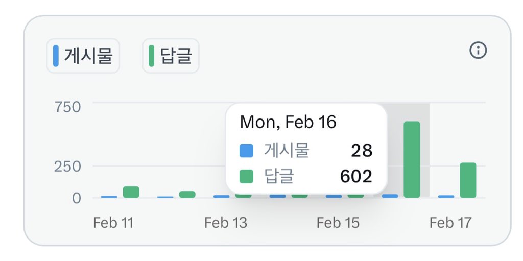 레이디들의 주급이 되기 위해
프플을 달고 600개 답글을 작성한 미미치가 있읍니다