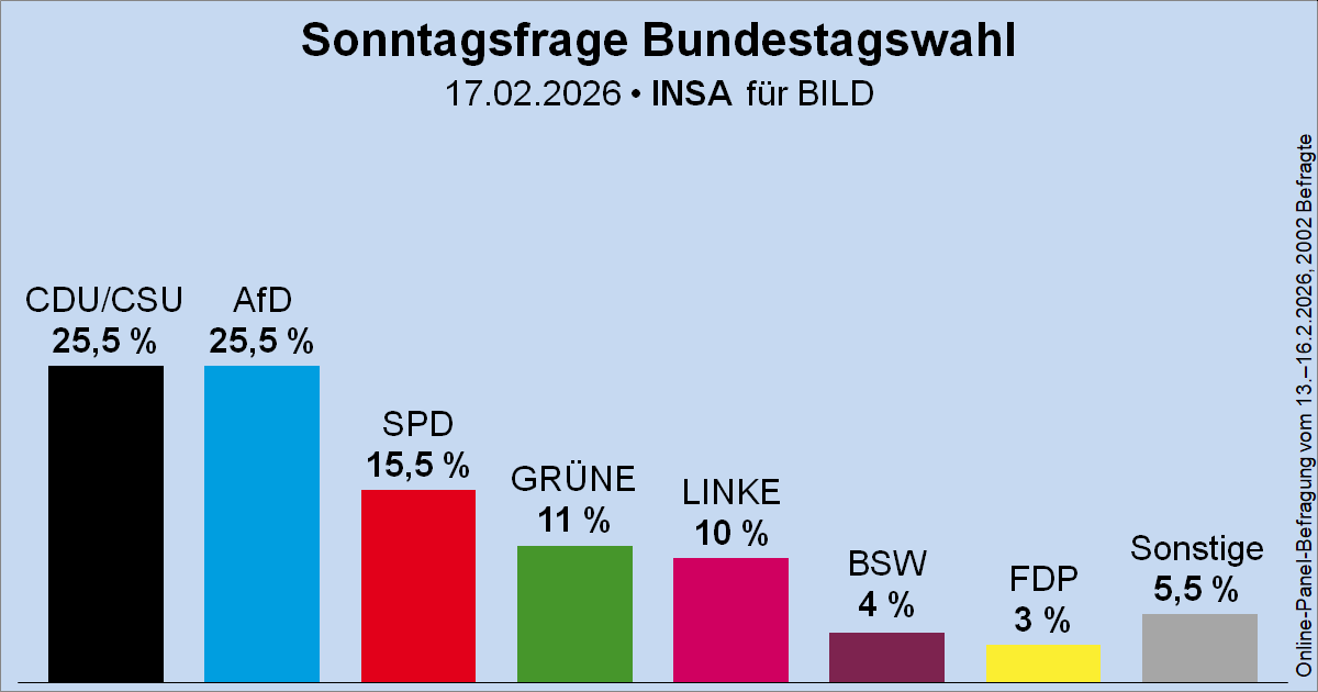 Wahlrecht.de tweet media