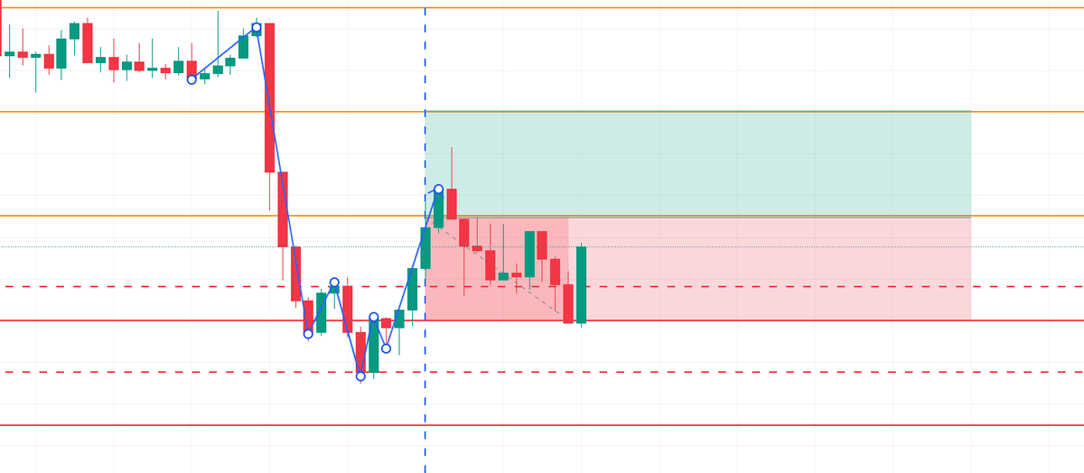 WanjiruLyd3602's tweet photo. @wisdomthefunds price took the previous high just before market open to create a higher high..is that not a bullish move? https://t.co/zMMQhQs15w