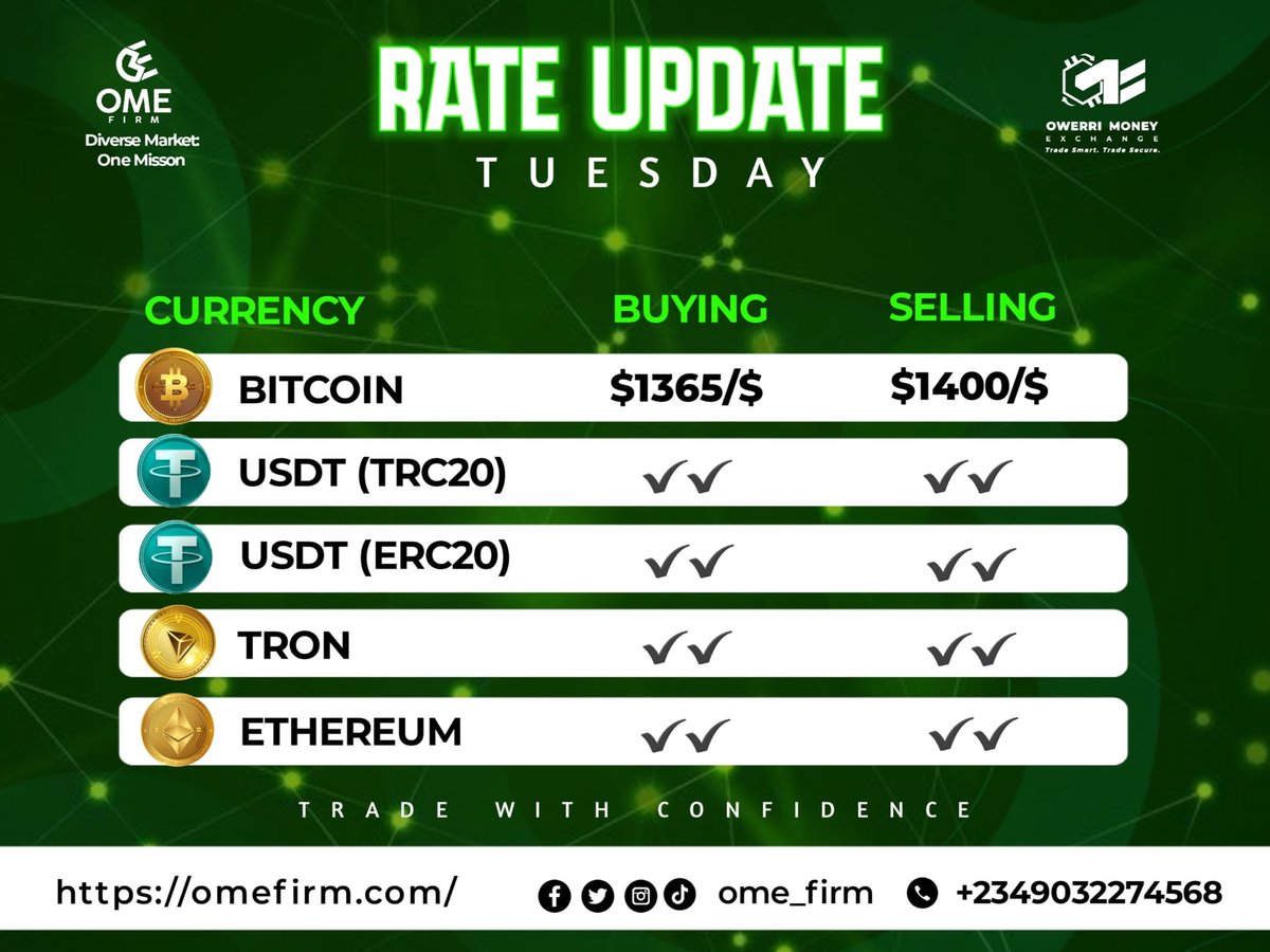 Trade Tuesday: Rate Update
The best you’ll find anywhere 
Visit omefirm.com and plug in

#INDvsPAK #RISERCONCERTD2 #PerthTanapon #GHDuoCuentas6 #paobc #1Companhia #mynameisnanon #ActivateOME #mynameisnanon