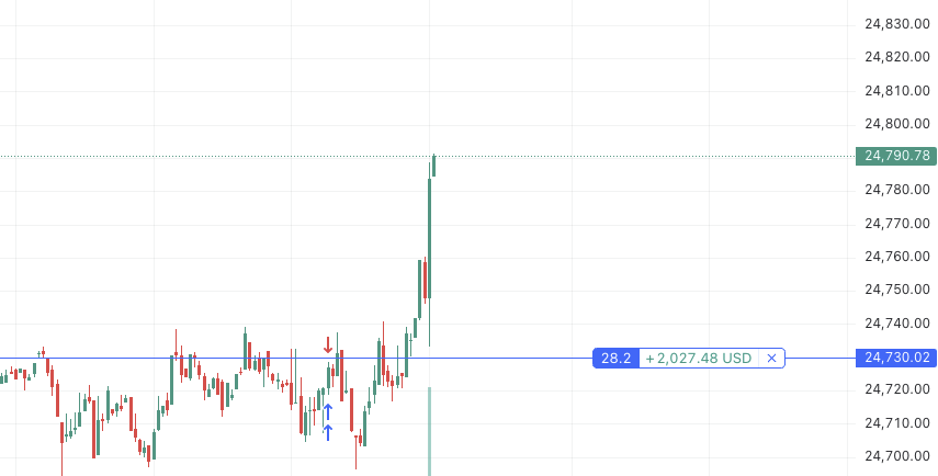 algo_camp's tweet photo. #Trading kann so einfach sein: Einstieg, Stop-Loss setzen, Trade schließen und fertig!

Diese Handelsstrategie generiert maximal ein Signal pro Woche und ist dennoch sehr profitabel.

Die Wahrheit sieht allerdings oft anders aus: Die Mehrheit der Trader will Action im Trading-Konto! Jeden Tag, jede Stunde und gerne auch jede Minute.

Viele leben nach dem Motto: Aktion > Rendite.