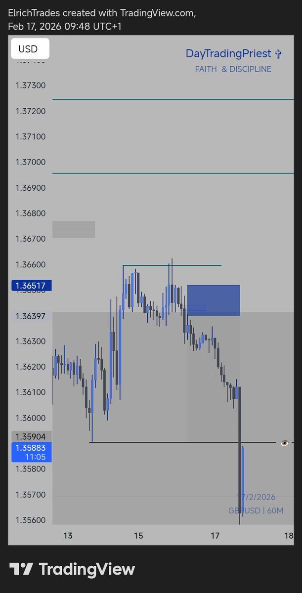 DayTradingPriest 🎗️ tweet media