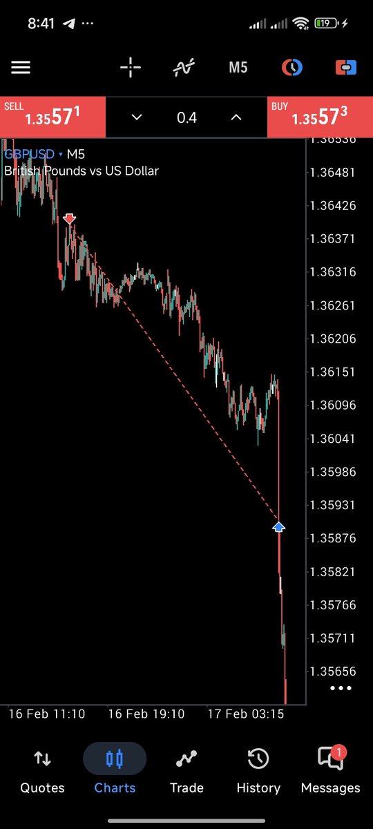 DayTradingPriest 🎗️ tweet media