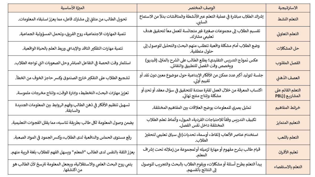 مبروك الزهراني معلم علوم (الرخصة المهنية ) tweet media
