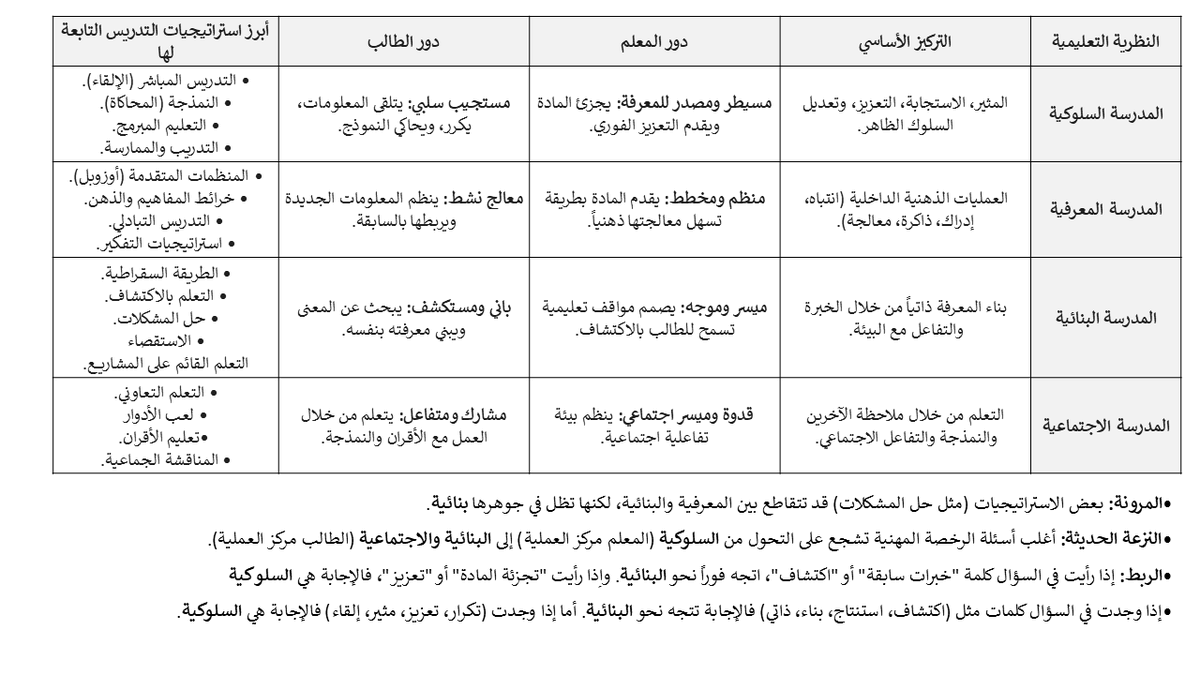 مبروك الزهراني معلم علوم (الرخصة المهنية ) tweet media