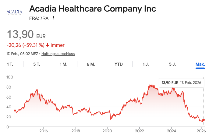 Überrenditen tweet media