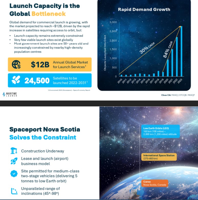 $MAXQ $MAXQF
Global demand for commercial rocket launch is growing, driven by the rapid increase in satellites requiring access to orbit. Currently, launch capacity remains extremely constrained and very few viable launch sites exist globally. 

Maritime Launch is attempting to