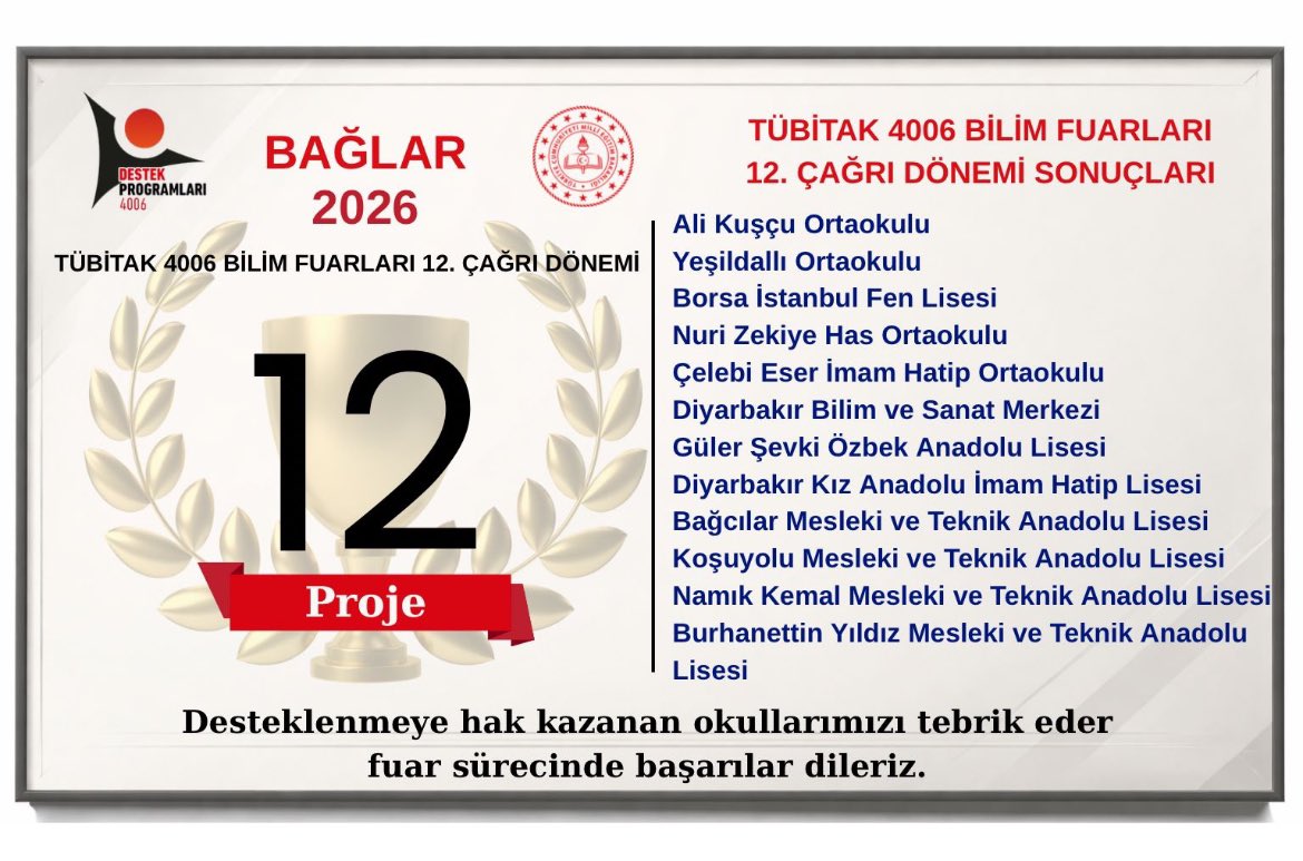 TÜBİTAK-4006 Fuarı 12.çağrı döneminde okulumuz 20 projeyle desteklenmeye hak kazanmıştır.. Emeği geçen öğretmen ve öğrencilerimizi tebrik ederiz.
<a href="/BaglarMEM21/">Bağlar İlçe Milli Eğitim Müdürlüğü</a> 
<a href="/Diyarbakirmem/">Diyarbakır İl Millî Eğitim Müdürlüğü</a> 
<a href="/meb_dinogretimi/">MEB Din Öğretimi Genel Müdürlüğü</a>