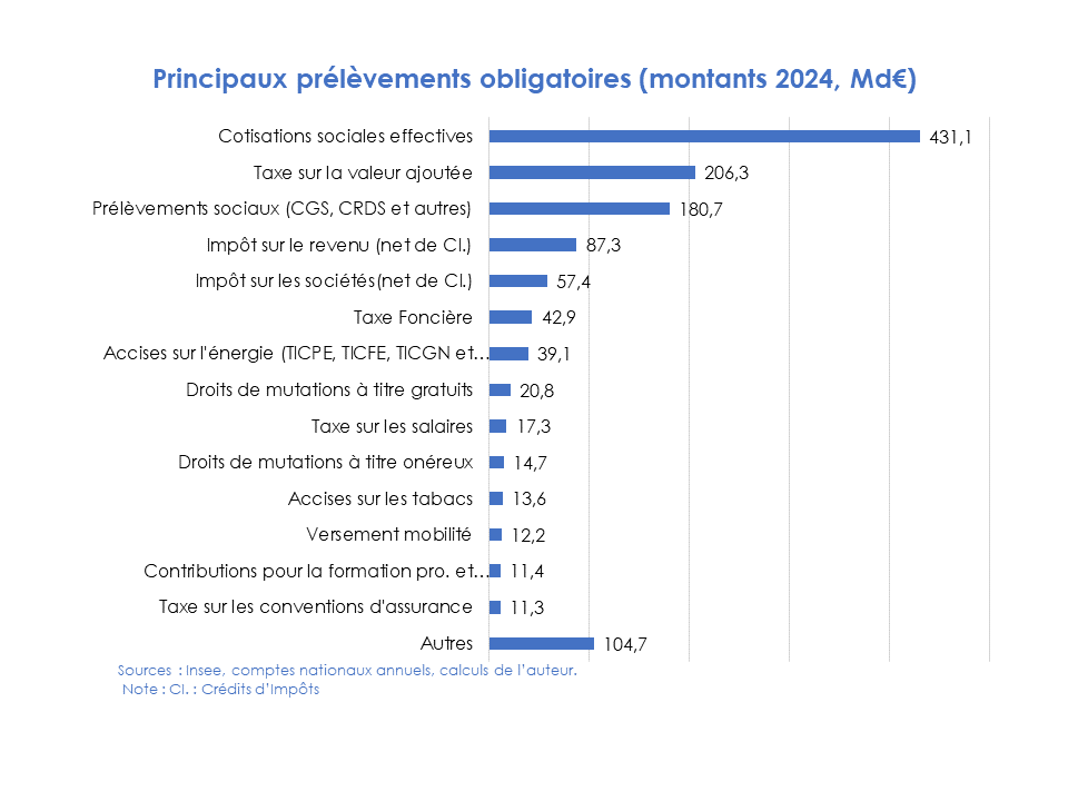 Haut Conseil des finances publiques tweet media