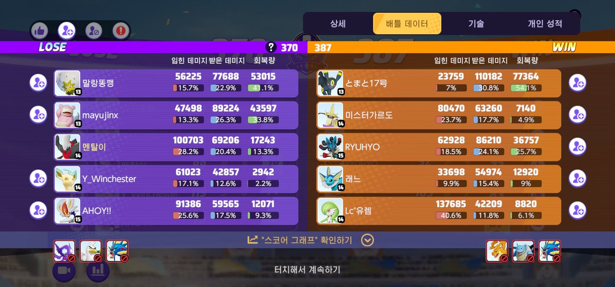 요즘 근황
후임을 받았는데 포켓몬 유나이트를 한다는겁니다 그래서 저도 호다닥 깔아서 후임이랑 많이 하고 노는중입니다 지금 복귀 한 9일차 마스터 250점까지 올렸습니다